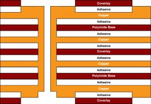 Example stack-up of a four layer flex circuit